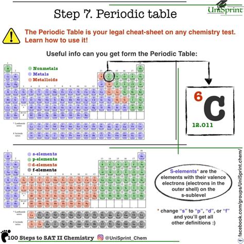 can i tear out periodic table on sat chem test|How I got an 800 on SAT II Chemistry.